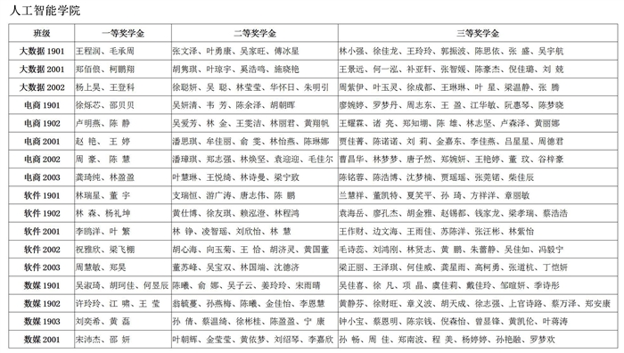 2020-2021学年学校奖学金初审名单公示_08.jpg