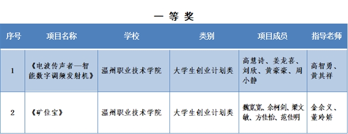 微信图片_20211223153957.png 微信图片_20211223153957.png