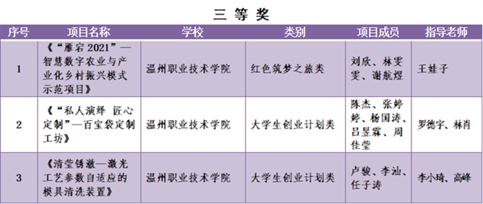 微信图片_20211223154006.png 微信图片_20211223154006.png