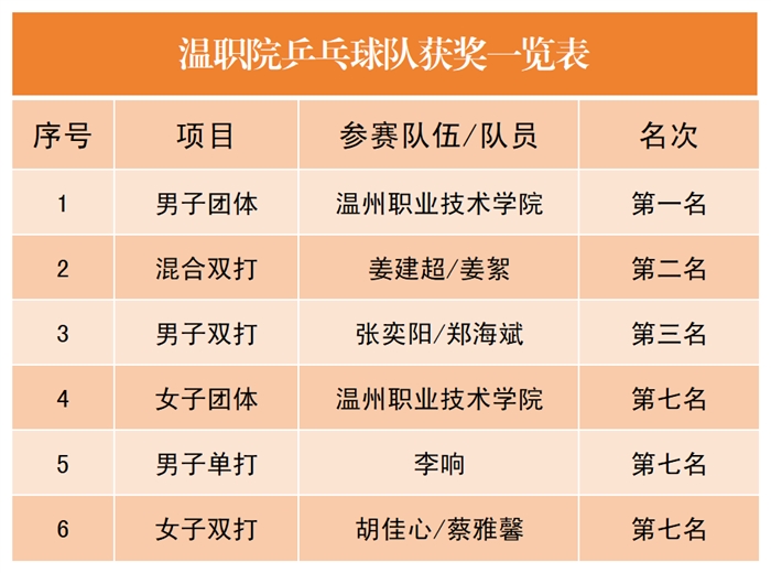 工作簿15_Sheet2(1).png