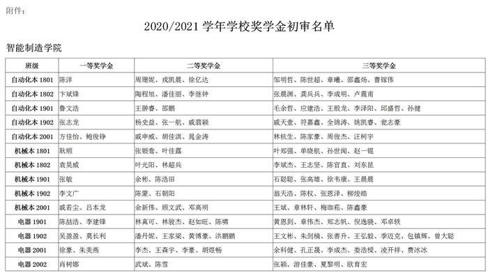 2020-2021学年学校奖学金初审名单公示_02.jpg
